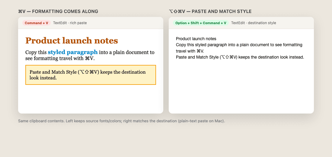 Illustration comparing source formatting with text matched to a destination style