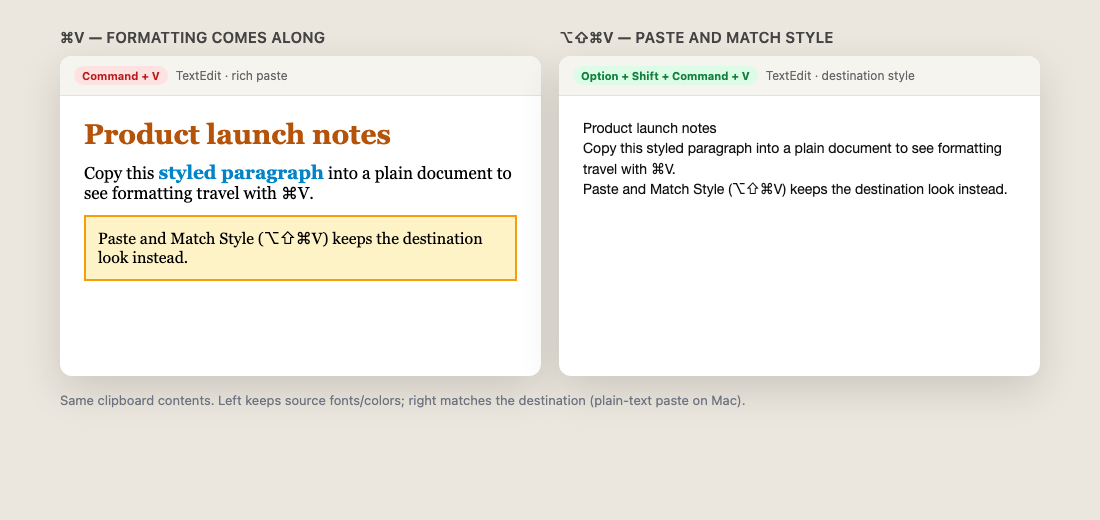 Command + V keeps source styling; destination-style paste keeps the local look